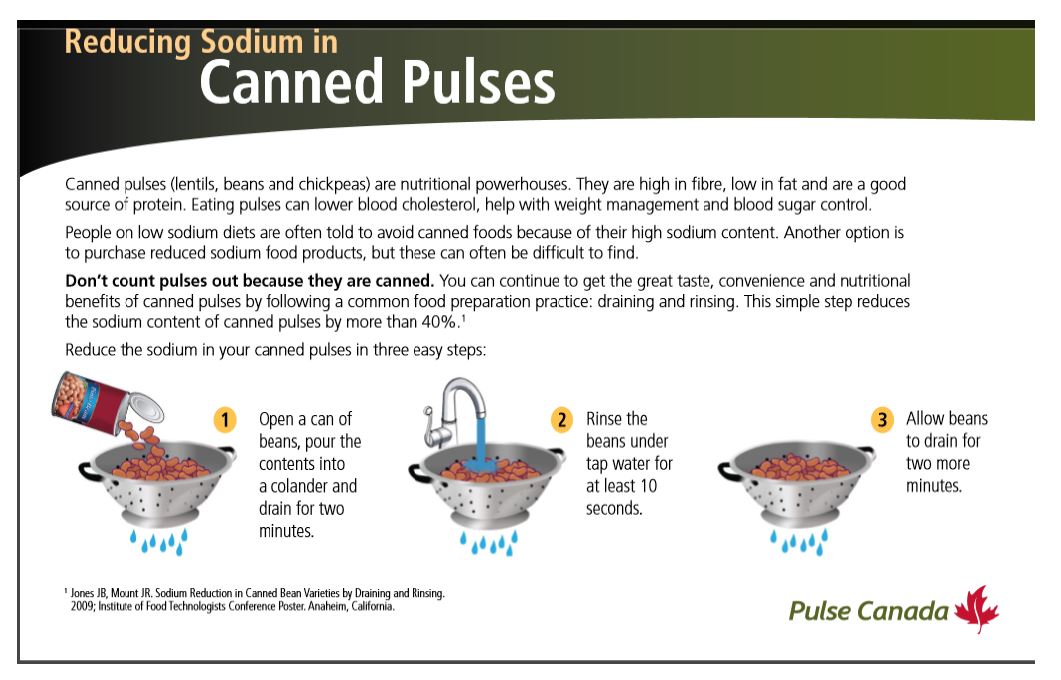 reducingsodiumcanned pulses