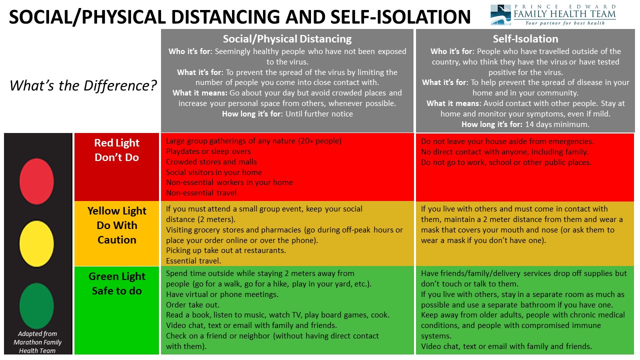 Social distancing vs Physical distancing